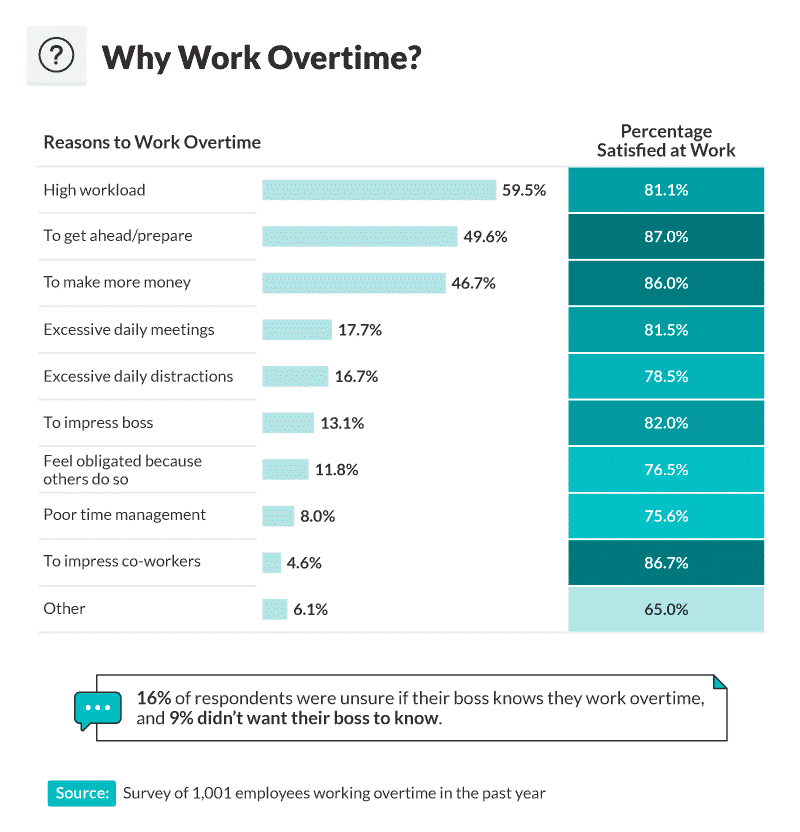 Perceptions of Working Overtime ZenBusiness PBC