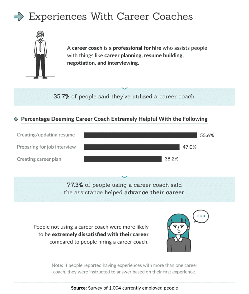 Career Coaching | ZenBusiness PBC