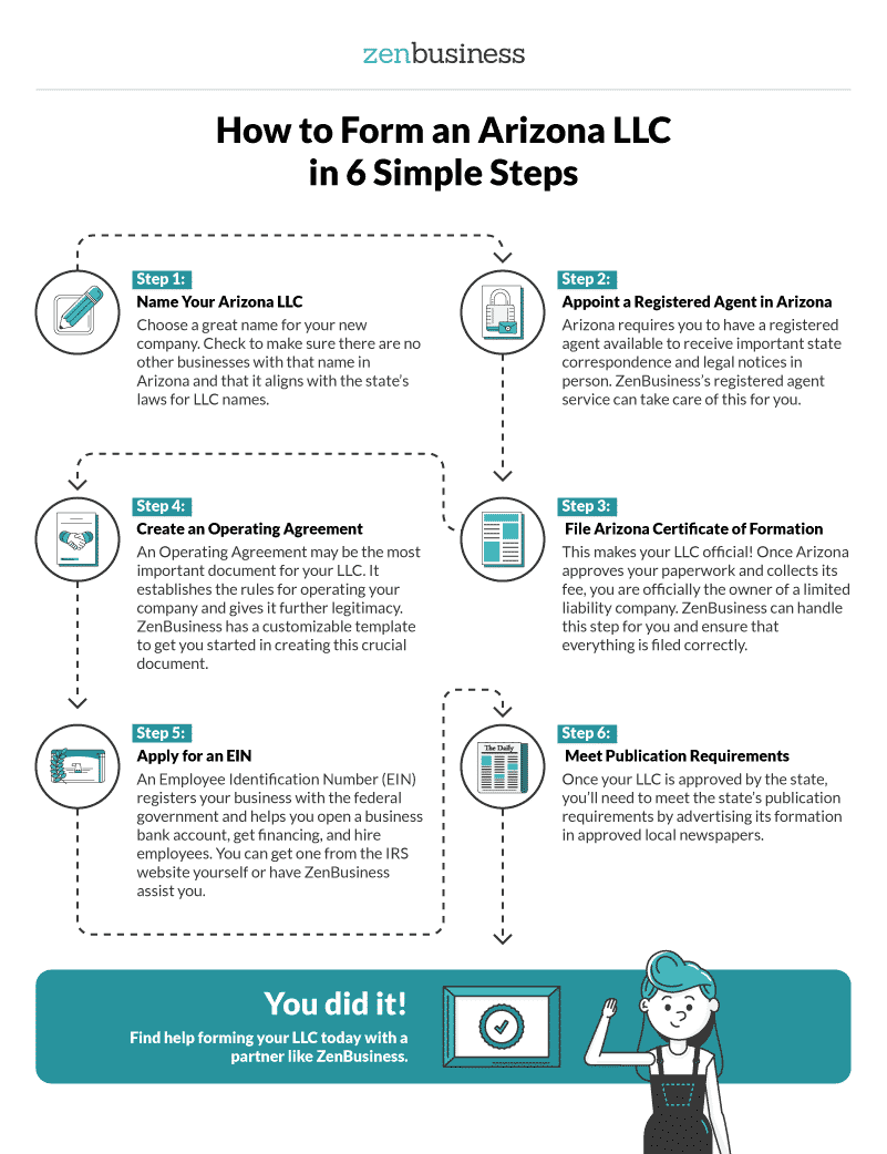 Form Your Arizona LLC Online Today