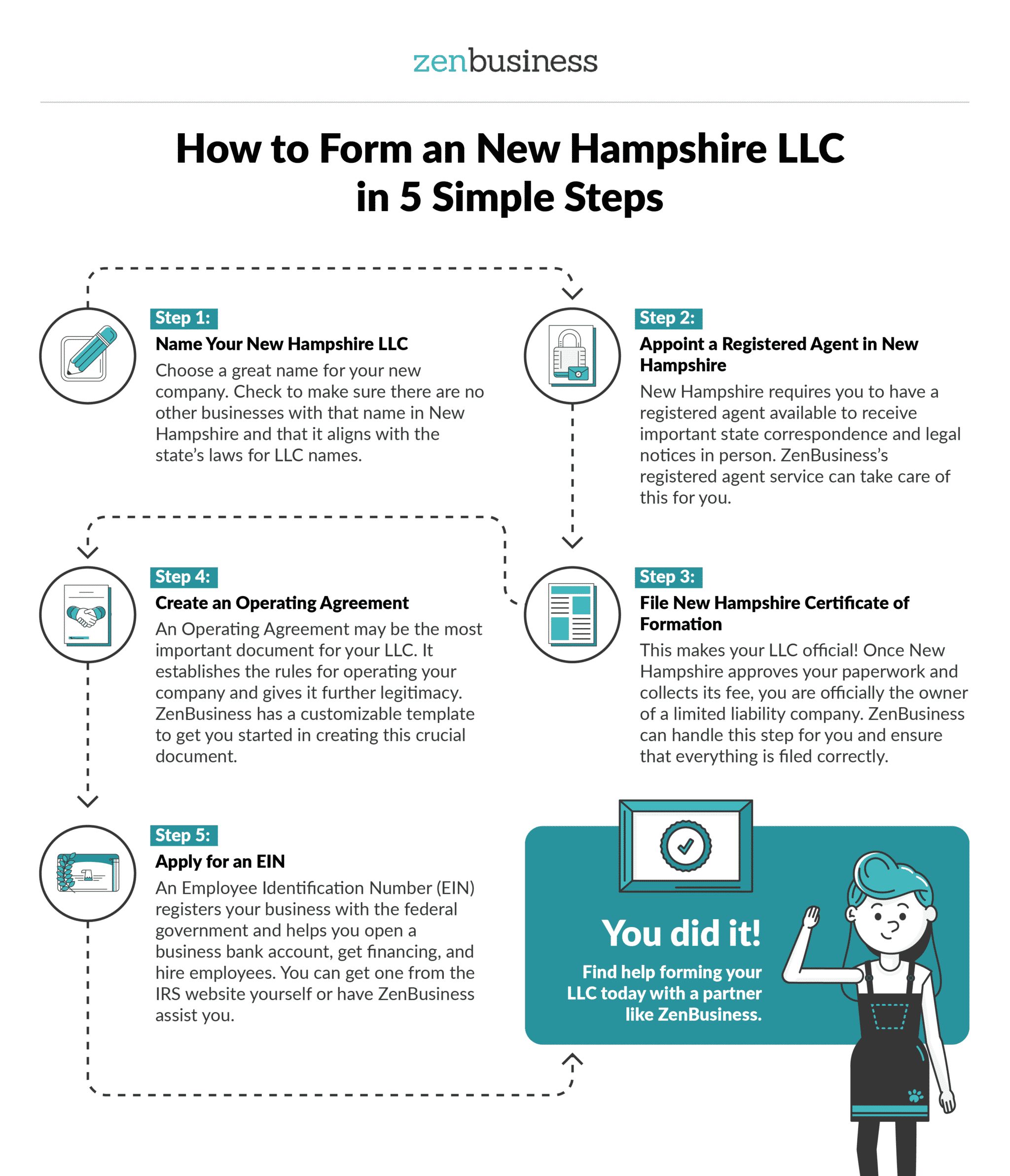 new hampshire llc filing requirements